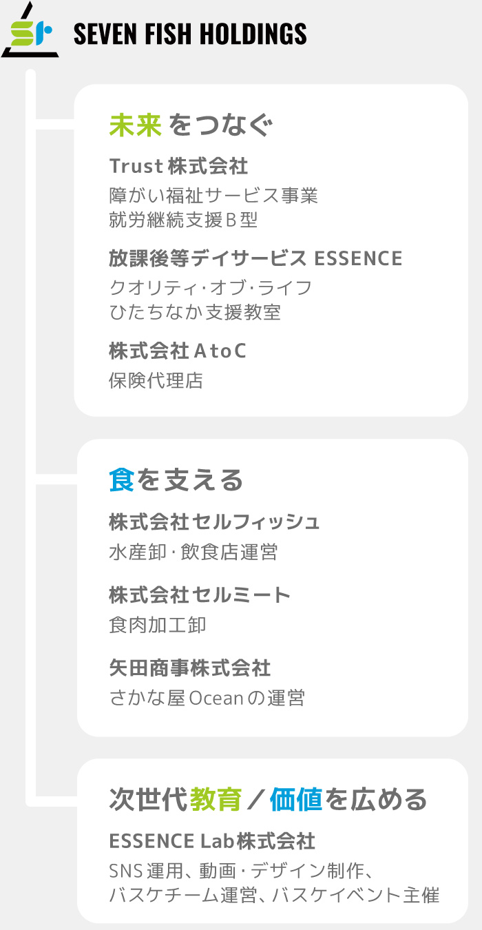 未来をつなぐ・食を支える・次世代教育、価値を広める