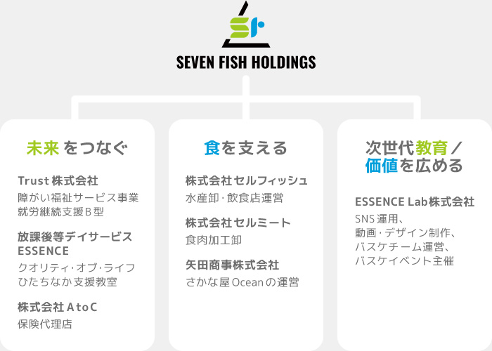 未来をつなぐ・食を支える・次世代教育、価値を広める